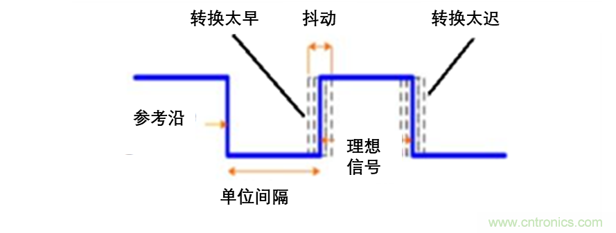 現(xiàn)場應(yīng)用首席工程師給你講解：”信號(hào)完整性“