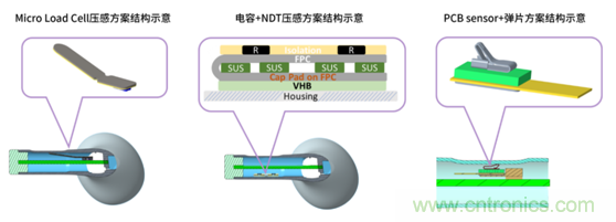 致敬華為，NDT電容壓感觸控方案助燃FreeBuds Pro一往無前