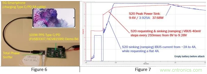 5G、快速充電和USB-C可編程電源的融合