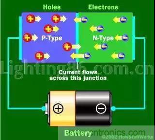 什么是二極管？半導(dǎo)體材料電子移動(dòng)是如何導(dǎo)致其發(fā)光的？