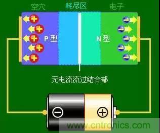 什么是二極管？半導(dǎo)體材料電子移動(dòng)是如何導(dǎo)致其發(fā)光的？