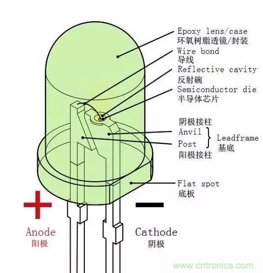 什么是二極管？半導(dǎo)體材料電子移動(dòng)是如何導(dǎo)致其發(fā)光的？