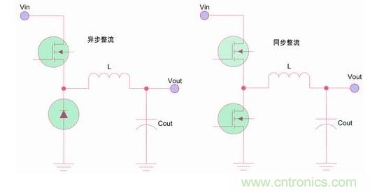 如何區(qū)分降壓轉(zhuǎn)換器的集成開關(guān)和外部開關(guān)優(yōu)勢(shì)？