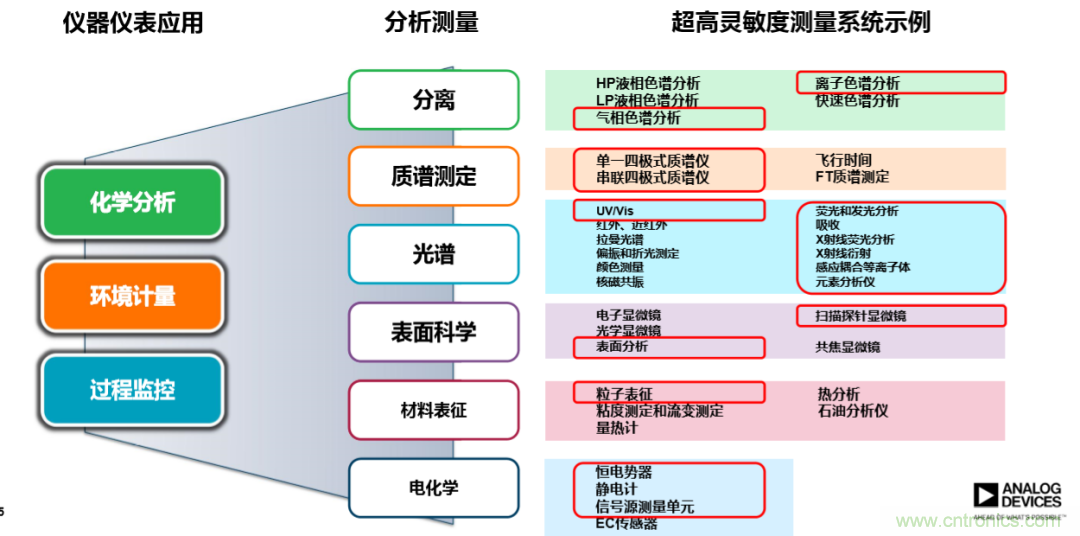 量子級(jí)別的超低電流如何測(cè)量？這里有一個(gè)超強(qiáng)方案哦~