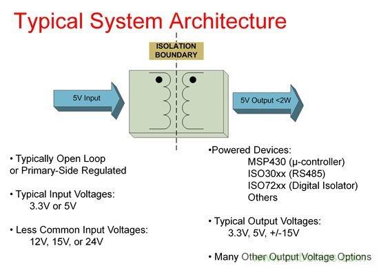 如何使用Fly-buck為低電壓、低功耗工業(yè)應(yīng)用供電