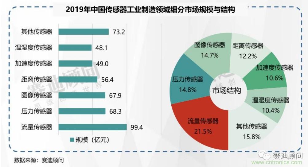 頭部中外廠商集結(jié)，SENSOR CHINA打造傳感器供應(yīng)鏈全聯(lián)接時(shí)代