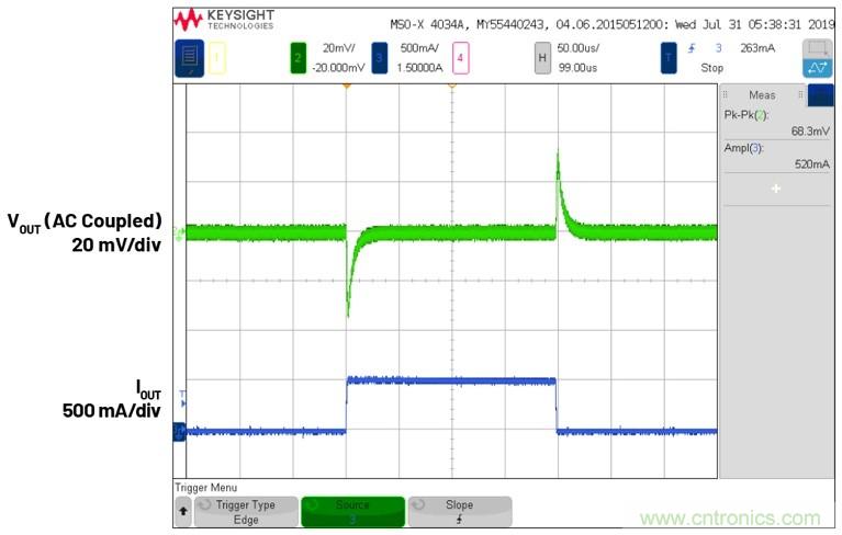 3.6V輸入、雙路輸出µModule降壓穩(wěn)壓器以3mm × 4mm小尺寸為每通道提供2A電流