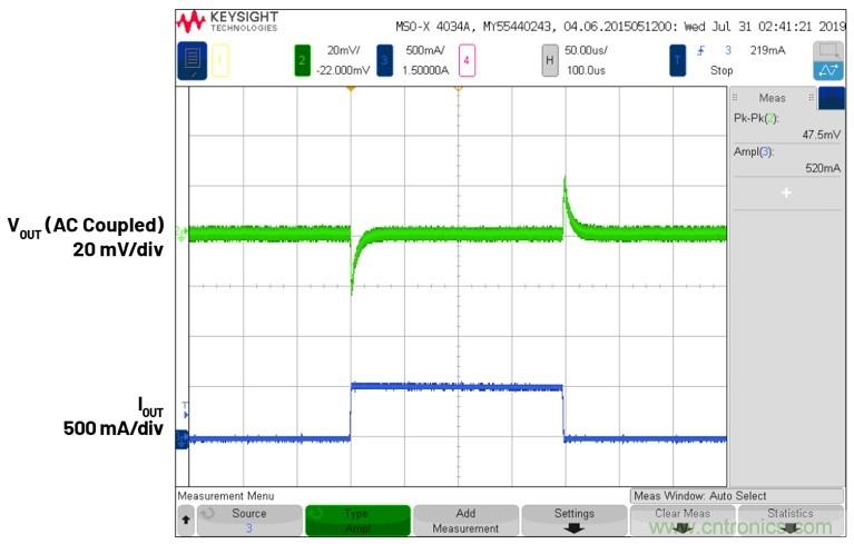 3.6V輸入、雙路輸出µModule降壓穩(wěn)壓器以3mm × 4mm小尺寸為每通道提供2A電流