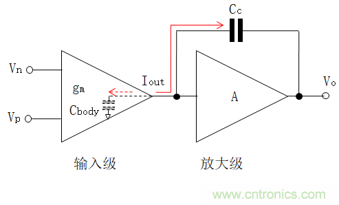 壓擺率為何會(huì)導(dǎo)致放大器輸出信號(hào)失真？