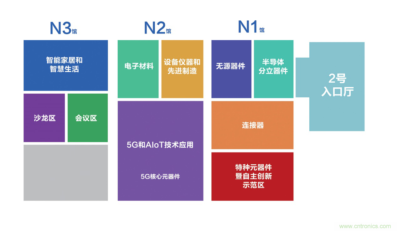 連接器新格局正在形成，乘風破浪你在哪里？