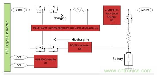 Buck-Boost集成電路提供更快的充電速度，更長的電池壽命