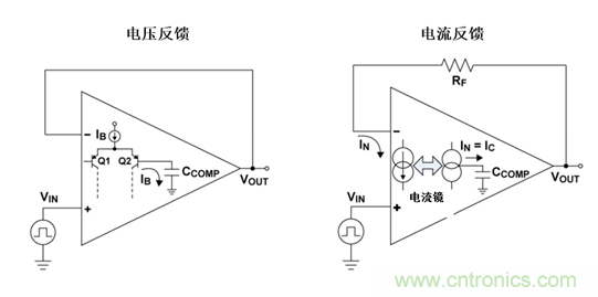 如何攻克高速放大器設(shè)計(jì)三大常見(jiàn)問(wèn)題？