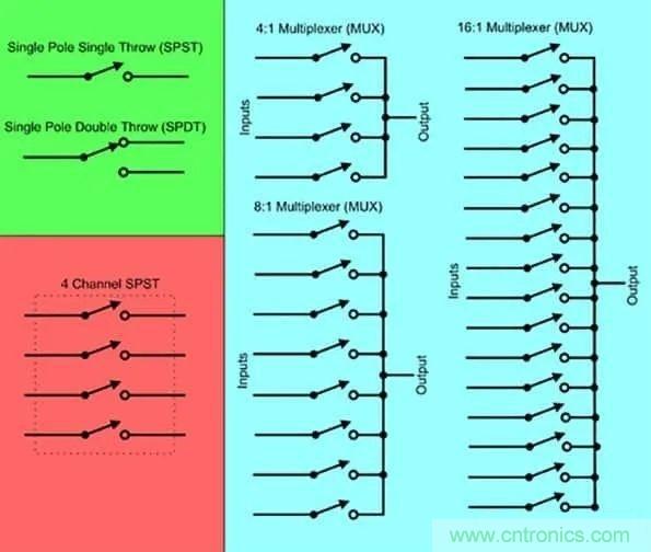 讓多個傳感器共享一個ADC：必須了解模擬多路復(fù)用器和開關(guān)的原理及應(yīng)用