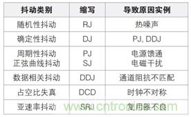 MSO6B專治抖動！查找和診斷功率完整性問題導(dǎo)致的抖動