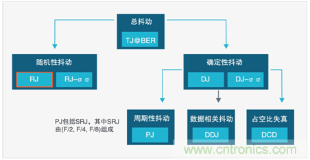 MSO6B專治抖動！查找和診斷功率完整性問題導(dǎo)致的抖動