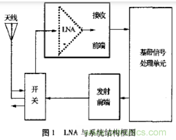 基于L波段單級高線性低噪聲放大器的工作原理及設(shè)計