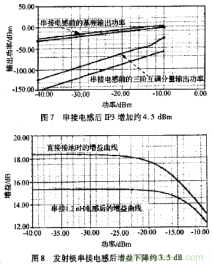 基于L波段單級高線性低噪聲放大器的工作原理及設(shè)計