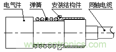 解析可伸縮QMA/LRMG-KJ射頻同軸轉接器的設計