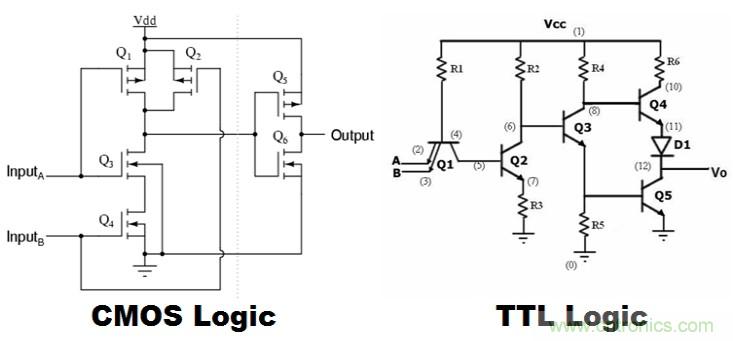 CMOS和TTL邏輯哪個(gè)更好，為什么？