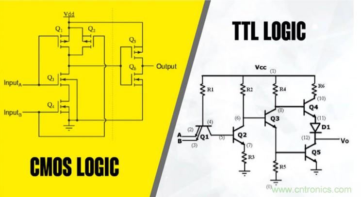 CMOS和TTL邏輯哪個(gè)更好，為什么？