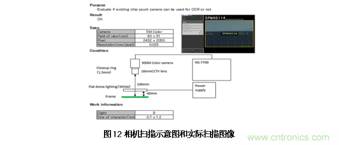 AI如何解決模壓成型封裝厚度相關(guān)缺陷