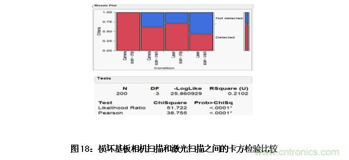 AI如何解決模壓成型封裝厚度相關(guān)缺陷