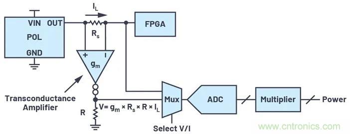 如何簡化FPGA電源系統(tǒng)管理？