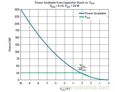 使用超級電容儲能：多大才足夠大？