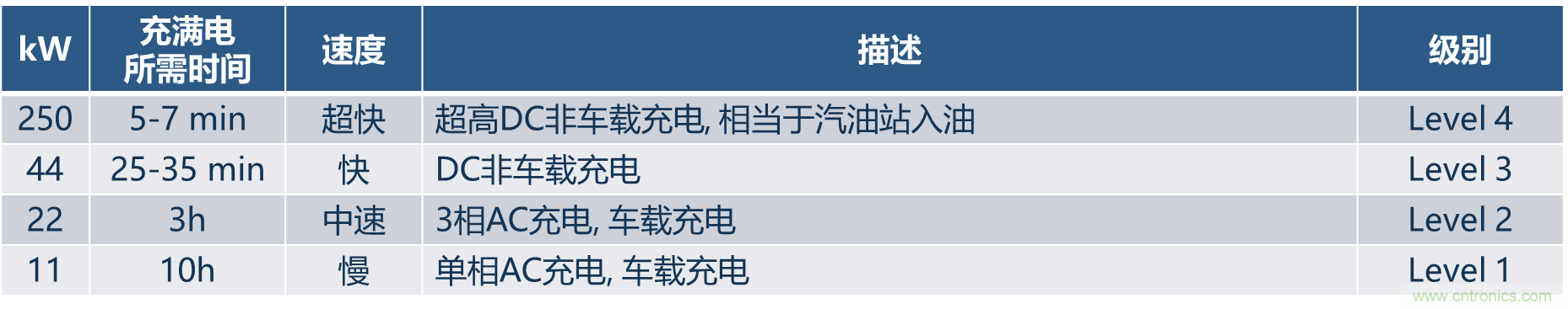 如何設(shè)計出更高能效的太陽能、工業(yè)驅(qū)動、電動汽車充電樁和服務(wù)器等應(yīng)用