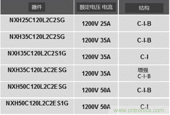 如何設(shè)計出更高能效的太陽能、工業(yè)驅(qū)動、電動汽車充電樁和服務(wù)器等應(yīng)用