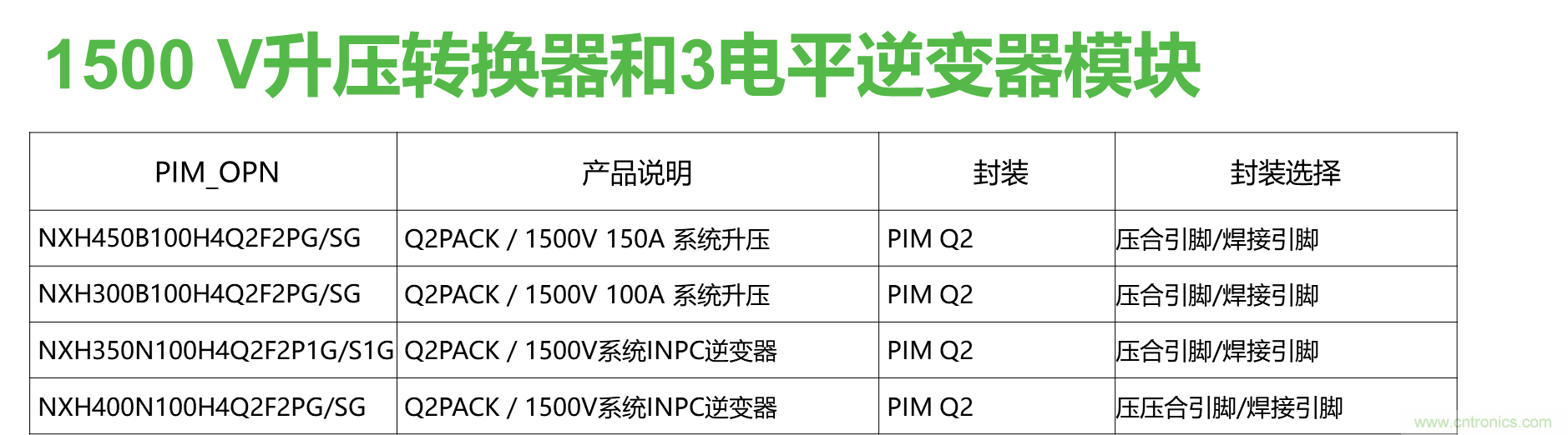 如何設(shè)計出更高能效的太陽能、工業(yè)驅(qū)動、電動汽車充電樁和服務(wù)器等應(yīng)用