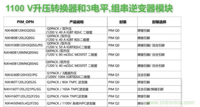 如何設(shè)計出更高能效的太陽能、工業(yè)驅(qū)動、電動汽車充電樁和服務(wù)器等應(yīng)用