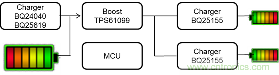 升降壓DC/DC TPS63810在TWS耳機里的應用