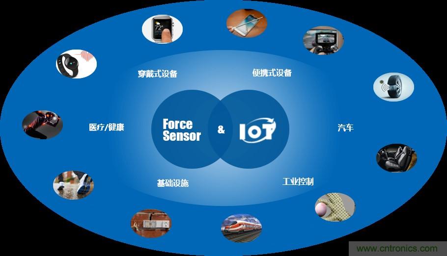 十年磨一劍，“柔性MEMS”獨(dú)創(chuàng)技術(shù)賦能多維人機(jī)/物機(jī)交互應(yīng)用創(chuàng)新