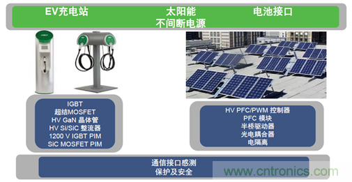 SiC將會(huì)是分立器件和模塊共存的市場(chǎng)