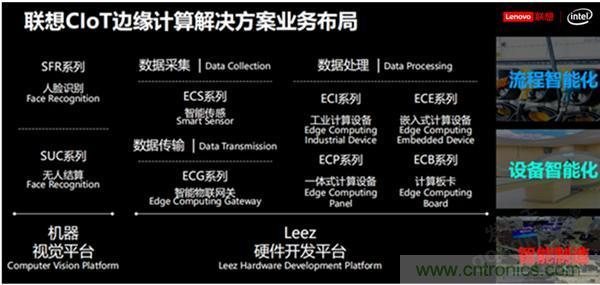 發(fā)力工業(yè)互聯(lián)網(wǎng)，聯(lián)想繪制了一張全景圖