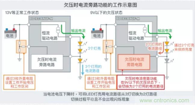 車載電池欠壓時，僅1枚芯片即可實(shí)現(xiàn)安全亮燈的LED驅(qū)動器