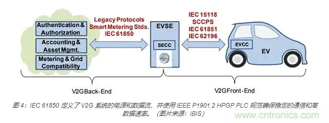 利用雙向電源轉換器和 PFC 來提高 HEV、BEV 和電網(wǎng)的能效