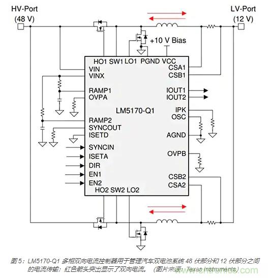 利用雙向電源轉換器和 PFC 來提高 HEV、BEV 和電網(wǎng)的能效