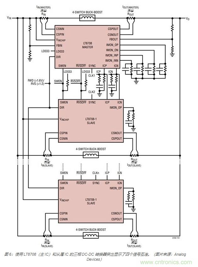 利用雙向電源轉換器和 PFC 來提高 HEV、BEV 和電網(wǎng)的能效