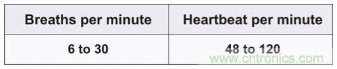 毫米波雷達(dá)是如何監(jiān)測(cè)生命體征信號(hào)的？