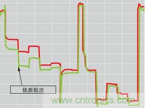 分析與診斷：“從小到大到更好”