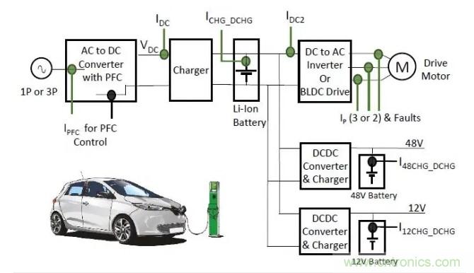 磁性電流傳感器可提高電力應(yīng)用的效率