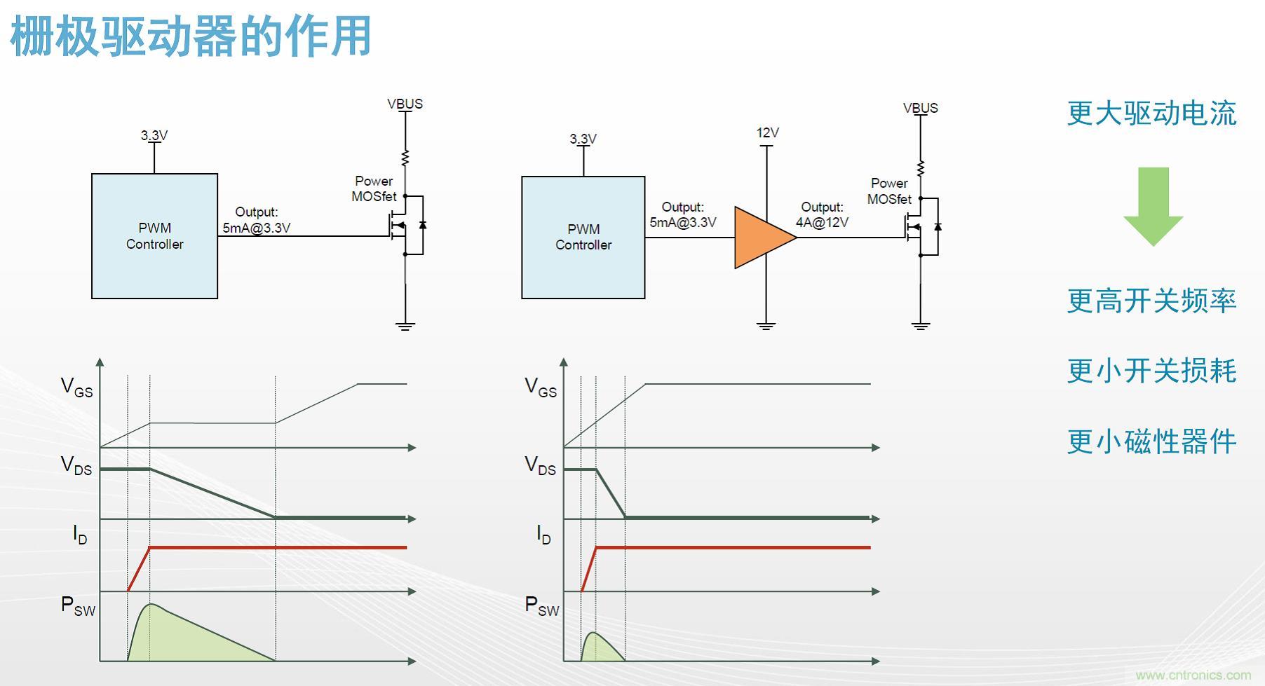 高功率電源應用中需要怎樣的隔離驅(qū)動？