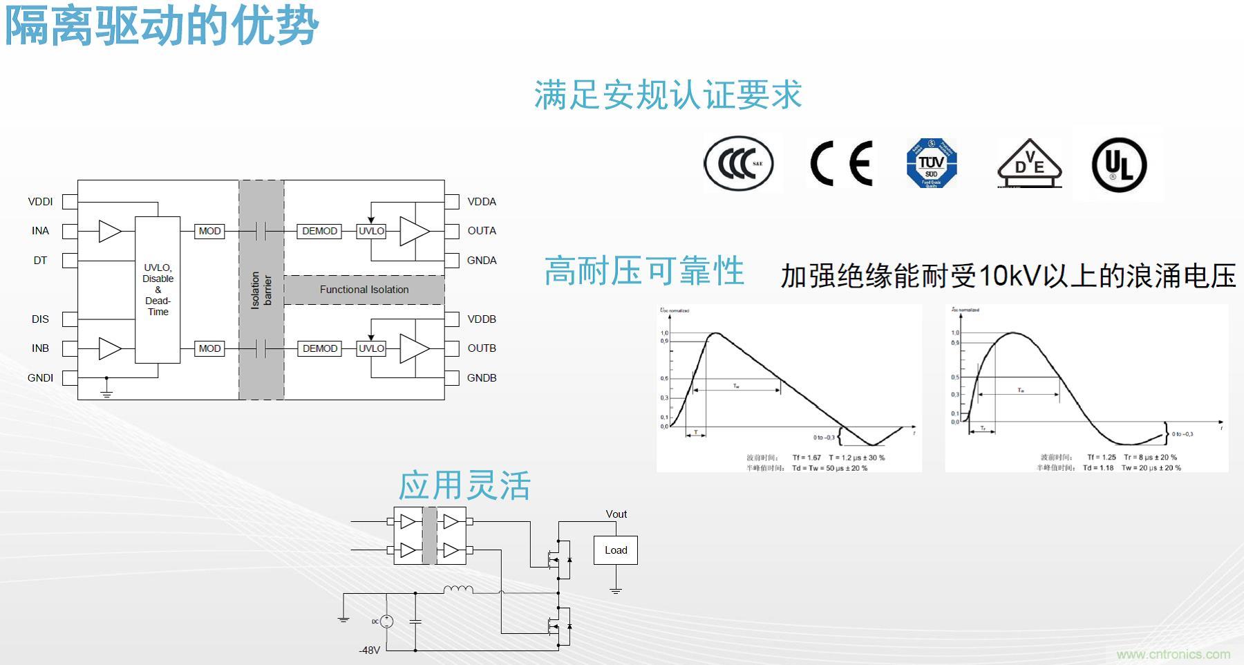 高功率電源應用中需要怎樣的隔離驅(qū)動？