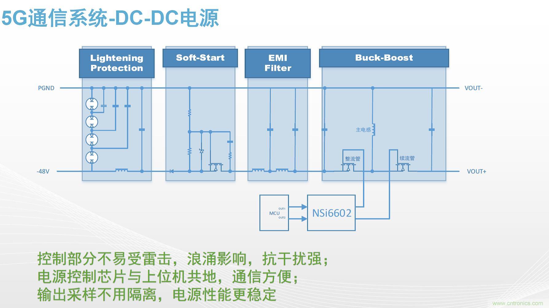 高功率電源應用中需要怎樣的隔離驅(qū)動？