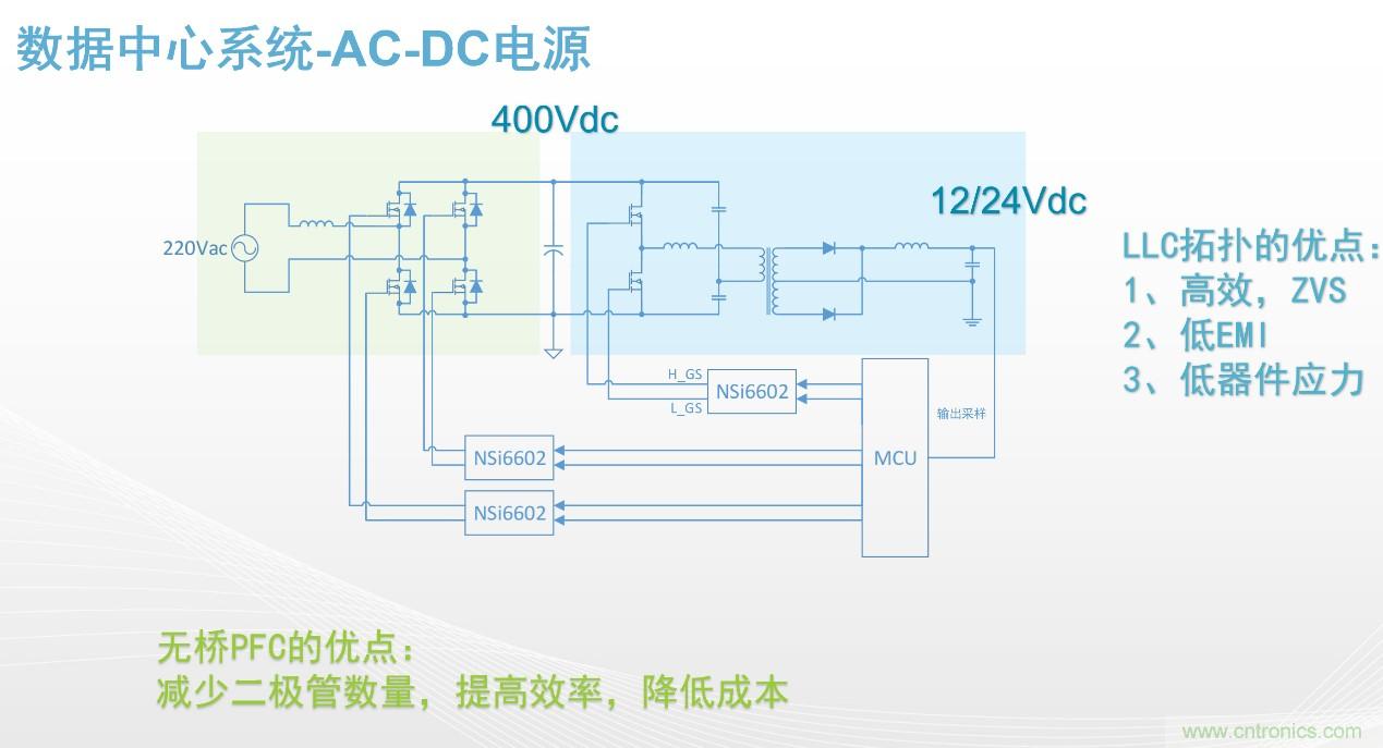 高功率電源應用中需要怎樣的隔離驅(qū)動？