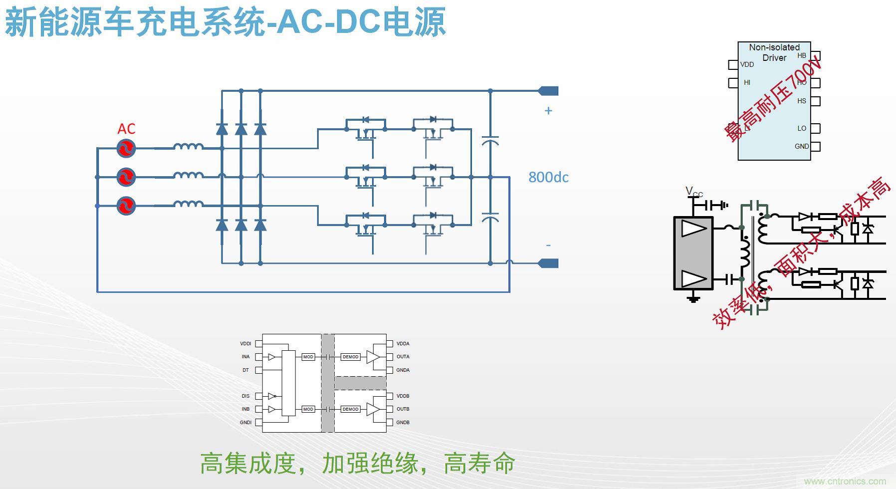 高功率電源應用中需要怎樣的隔離驅(qū)動？