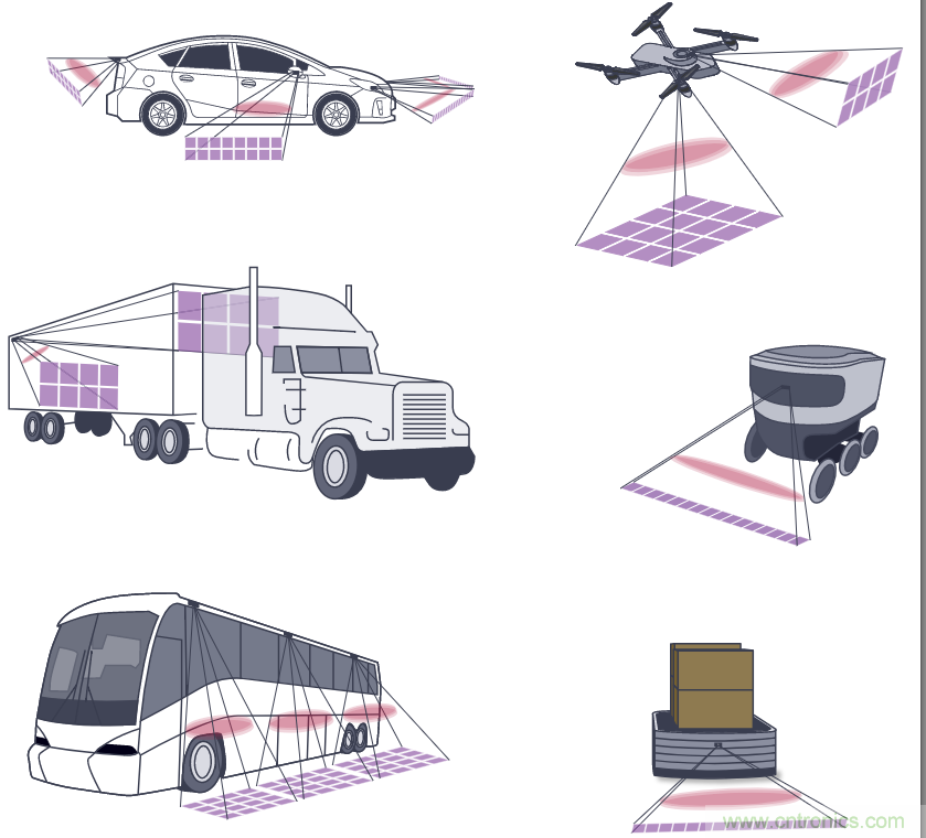 自動駕駛系統(tǒng)設(shè)計中的LIDAR：用于目標(biāo)分類？還是目標(biāo)檢測？