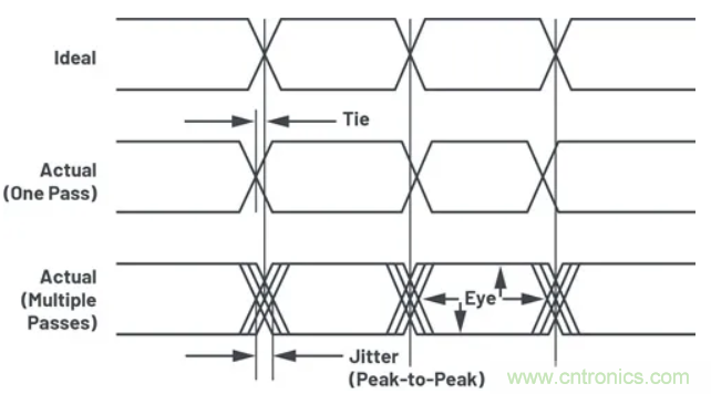 關(guān)于現(xiàn)場總線技術(shù)，這篇文章我想推薦給你